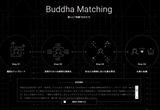 Buddha Matching（仏顔診断）